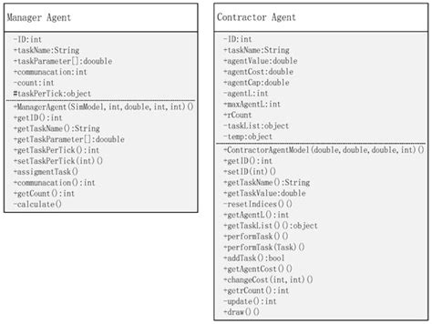 Task Assignment of the Improved Contract Net Protocol under a Multi ...