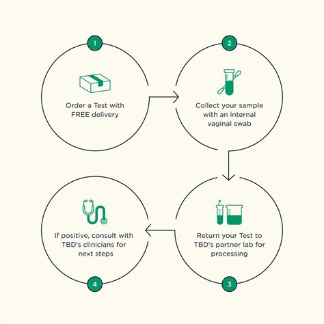 At-Home HPV Test for Women - Fast Discreet Results | Wisp