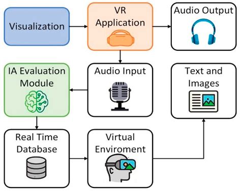 Interactive Application with Virtual Reality and Artificial ...