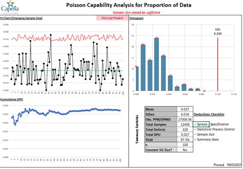 Image result for Process Capability for Attribute Data