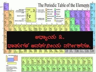 Class 7 Science Chapter 3 The Periodic Table 的图像结果