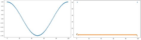Image result for DFT of Cosine Function