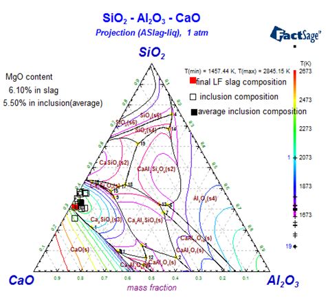 Oxide-Inclusion Evolution in the Steelmaking Process of 304L Stainless ...