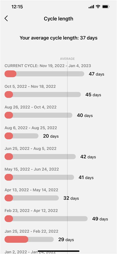 Is my period irregular/abnormal enough to see a doctor? : r/Periods