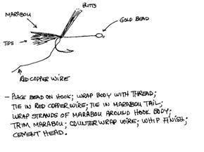 Image result for Micro Leech Fly Pattern