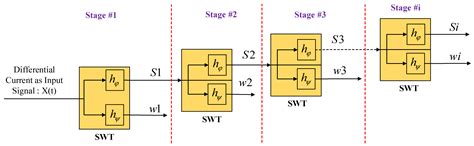 Advanced Fault Detection in Power Transformers Using Improved Wavelet ...