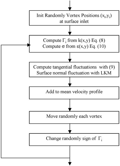 Image result for Vortex Tutorials Step by Step