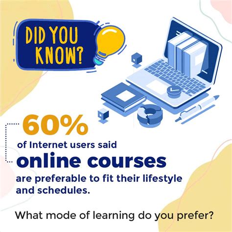 Image result for Invensis Learning