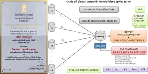 Prof. Sreedevi Upadhyayula | Home