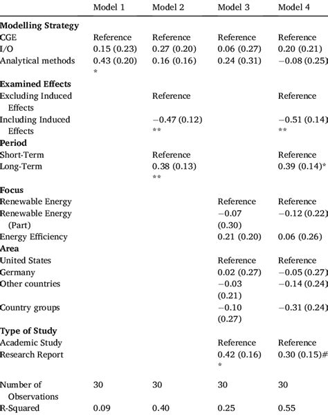 Introduction Linear Probability Model 的图像结果
