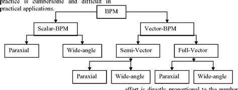 Image result for Wave Propagation Method Fourier Transform