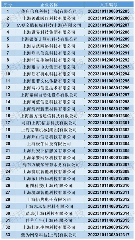 上海和黄药业荣登“2019年中国医药工业具有投资价值企业”排名靠前0_行业动态_行业动态_来宝网