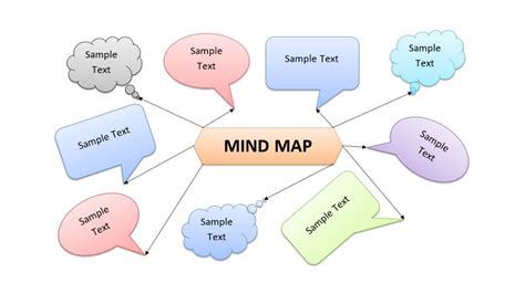 Topic Mind Map 的图像结果