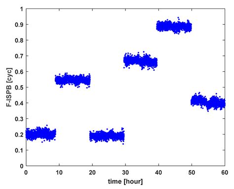 Real-Time Estimation of GPS-BDS Inter-System Biases: An Improved ...