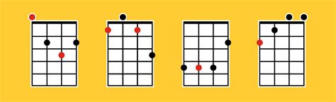 Image result for Basic Chords. For Ukulele