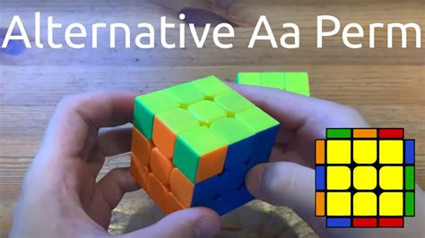 Image result for AA Perm Tutorial