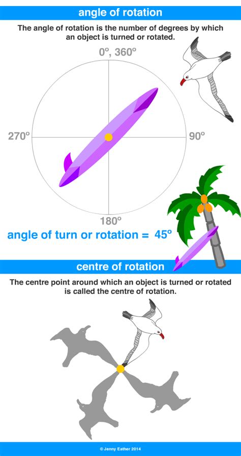 Image result for Turn Tutorial