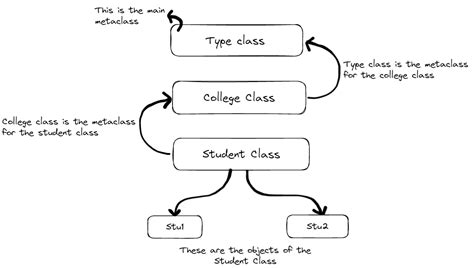 Image result for Python Delcaring Classes