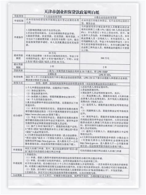 天津市创业担保贷款政策明白纸-创新创业