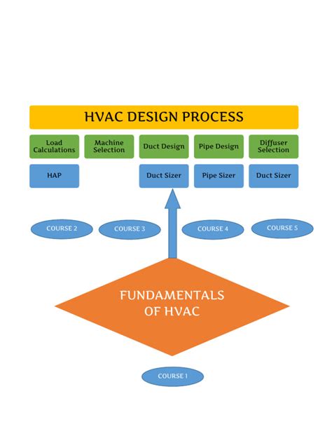 HVAC Process 的图像结果
