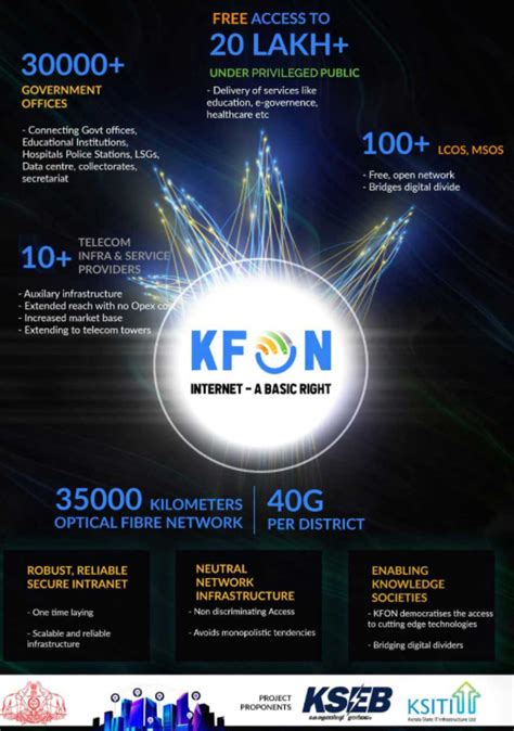Kerala Fibre Optic Network (K-FON) Scheme 2024 Apply Online at kfon ...