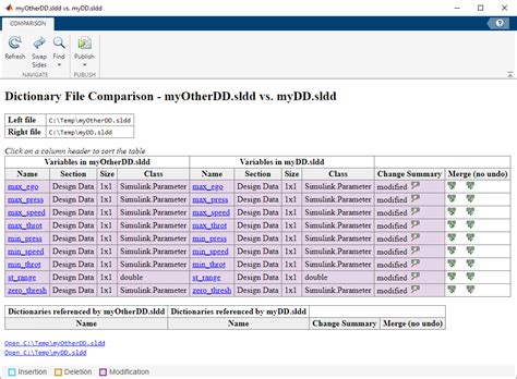 Image result for MATLAB Dictionary