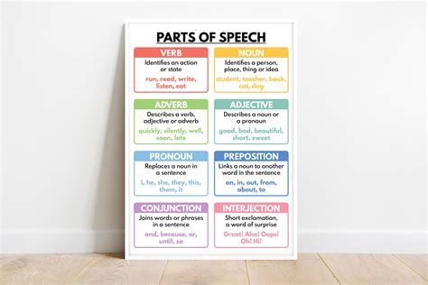 PARTS OF SPEECH, Grammar Chart for Homeschool, Classroom Poster, Educational Poster, Digital ...