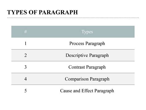 Image result for Pargraph Types