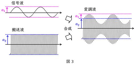 Image result for First Generation of Computer Monitor