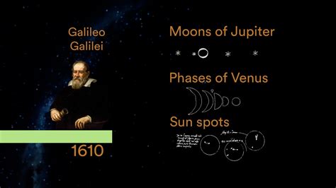 Galileo Galilei Solar System Model Scientific Revolution