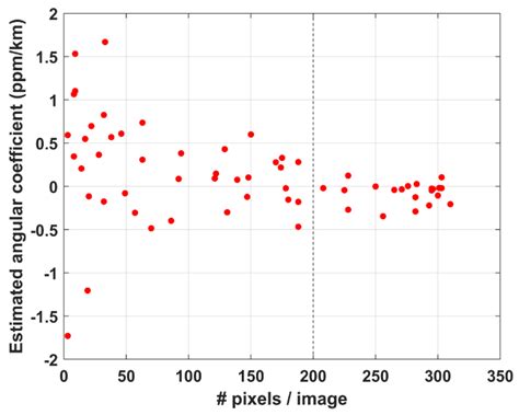 Exploitation of OCO-3 Satellite Data to Analyse Carbon Dioxide ...