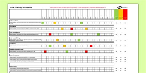 History Assessment Class Checklist Years 3-6
