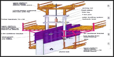 Image result for Slip Form Process