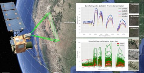 Detecting Arsenic Contamination Using Satellite Imagery and Machine ...