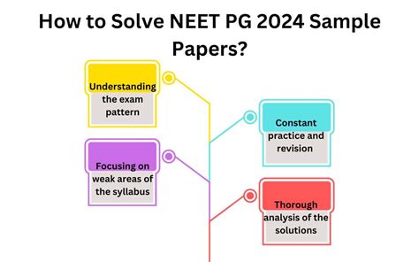 NEET PG Sample Papers with Solutions and Answer Keys PDF