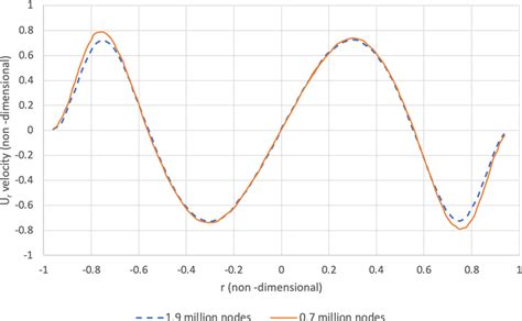Image result for Radial Vector Formula