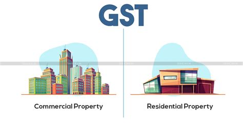 Residential vs Commercial Property Under GST: Rental Income Taxability ...