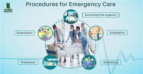 All about Emergency care | Oxymed Hospital