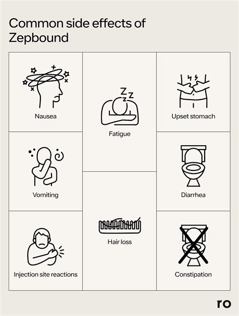 Zepbound Side Effects: What to Expect and How to Reduce Side Effects