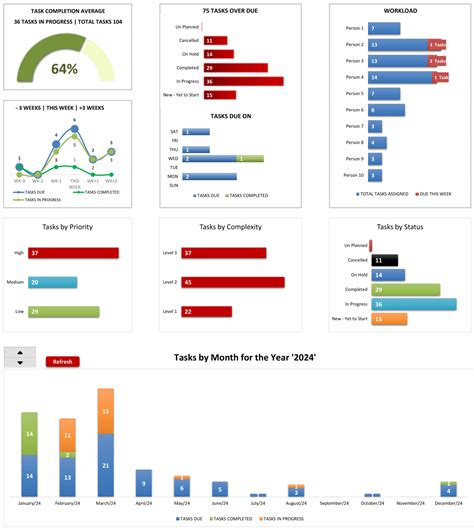 Image result for Multi-Project Tracker