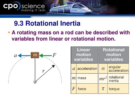 Rotation Inertia 的图像结果