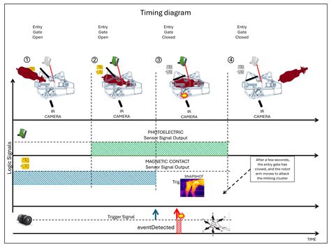An AI-Driven Multimodal Monitoring System for Early Mastitis Indicators ...