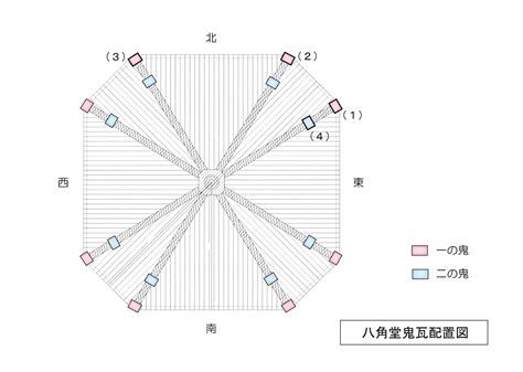 Python Scripting Challenges に対する画像結果