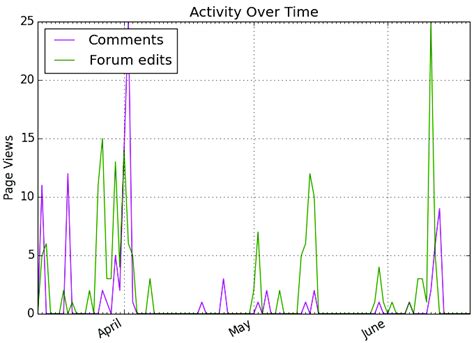 Image result for 1-Comment