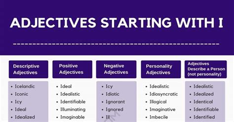 1000+ Adjectives That Start with I (I Adjectives in English) • 7ESL