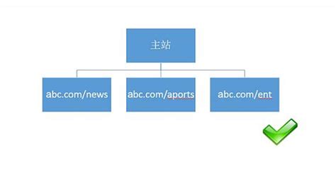 网站结构与搜索的优化有关-上海百宽网络科技有限公司