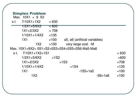 Image result for Simplex Tableau Method