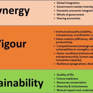 Development Model 的图像结果