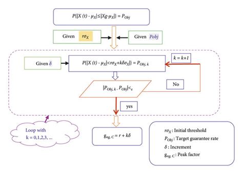 Image result for Approach of Probability