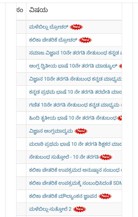 Implementation guidelines for vidyapravesh and kalika chetarike ...